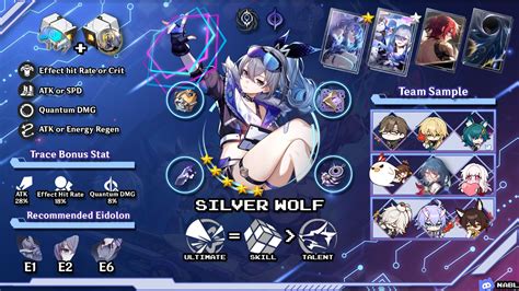 silver wolf effect hit rate|EHR Requirements for SW, and her Best Set (Basic Guide)